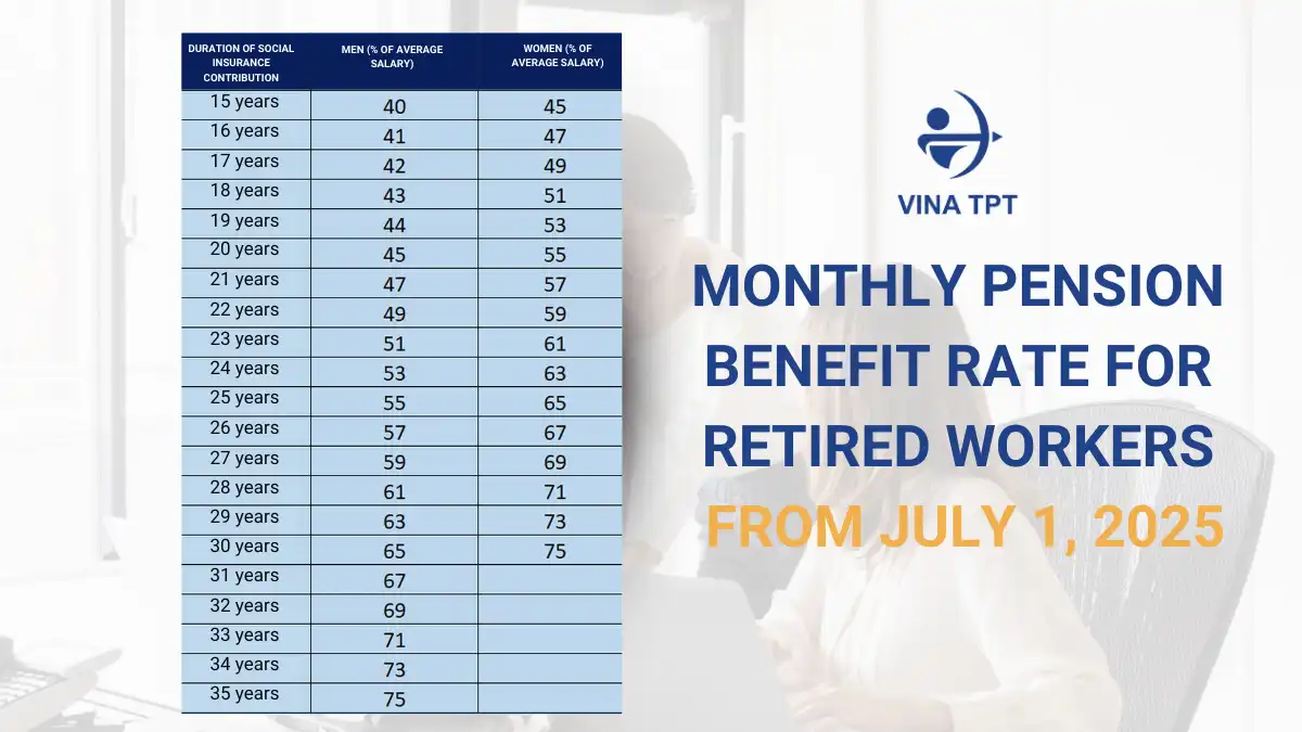 Infographic hiển thị các thay đổi chính trong chính sách BHXH 2025 và lời khuyên tuân thủ cho người sử dụng lao động. Infographic hiển thị các thay đổi chính trong chính sách BHXH 2025 và lời khuyên tuân thủ cho người sử dụng lao động.