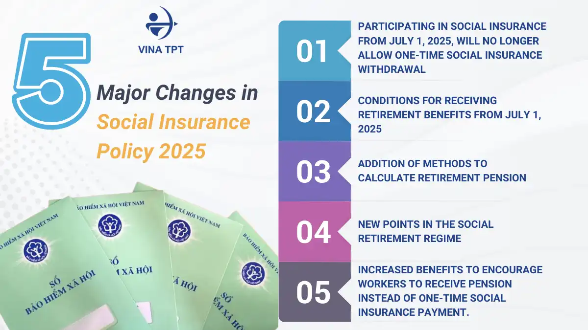 Infographic hiển thị các thay đổi chính trong chính sách BHXH 2025 và lời khuyên tuân thủ cho người sử dụng lao động.