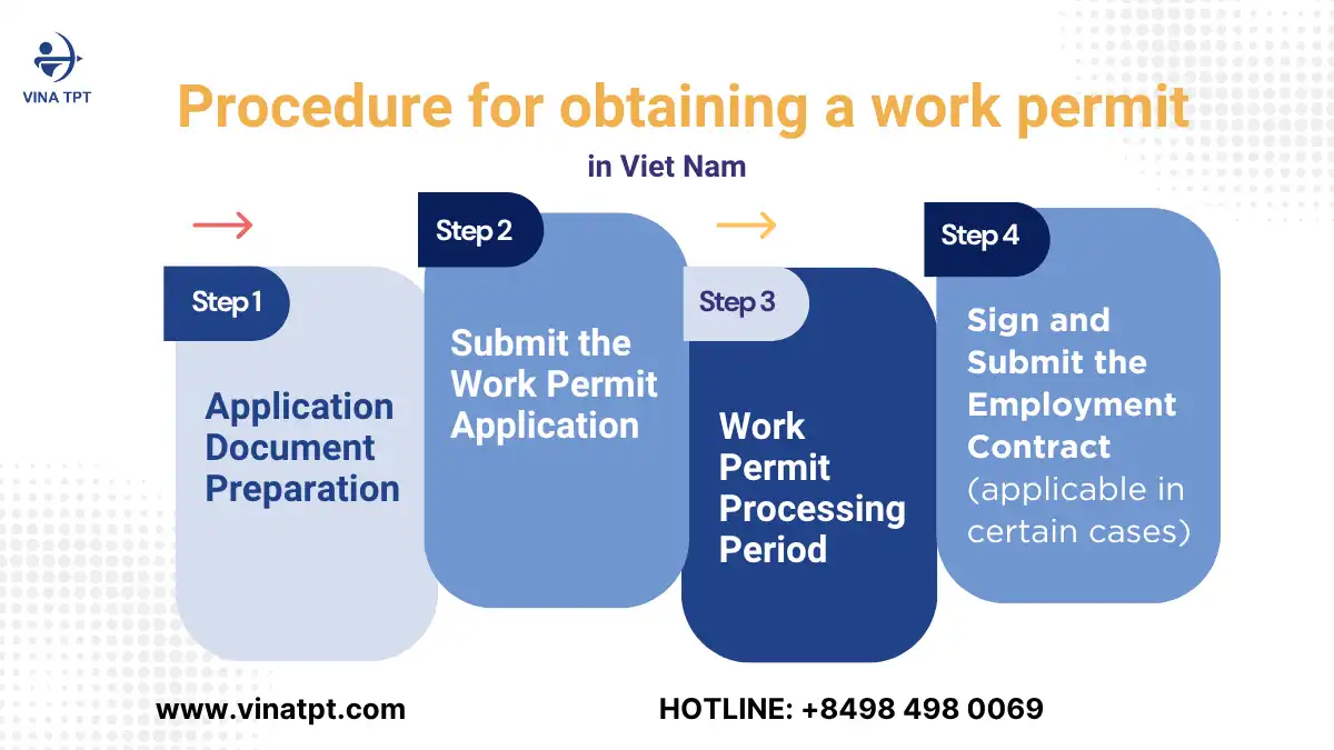 Produre for abtaining a work permit in vietnam