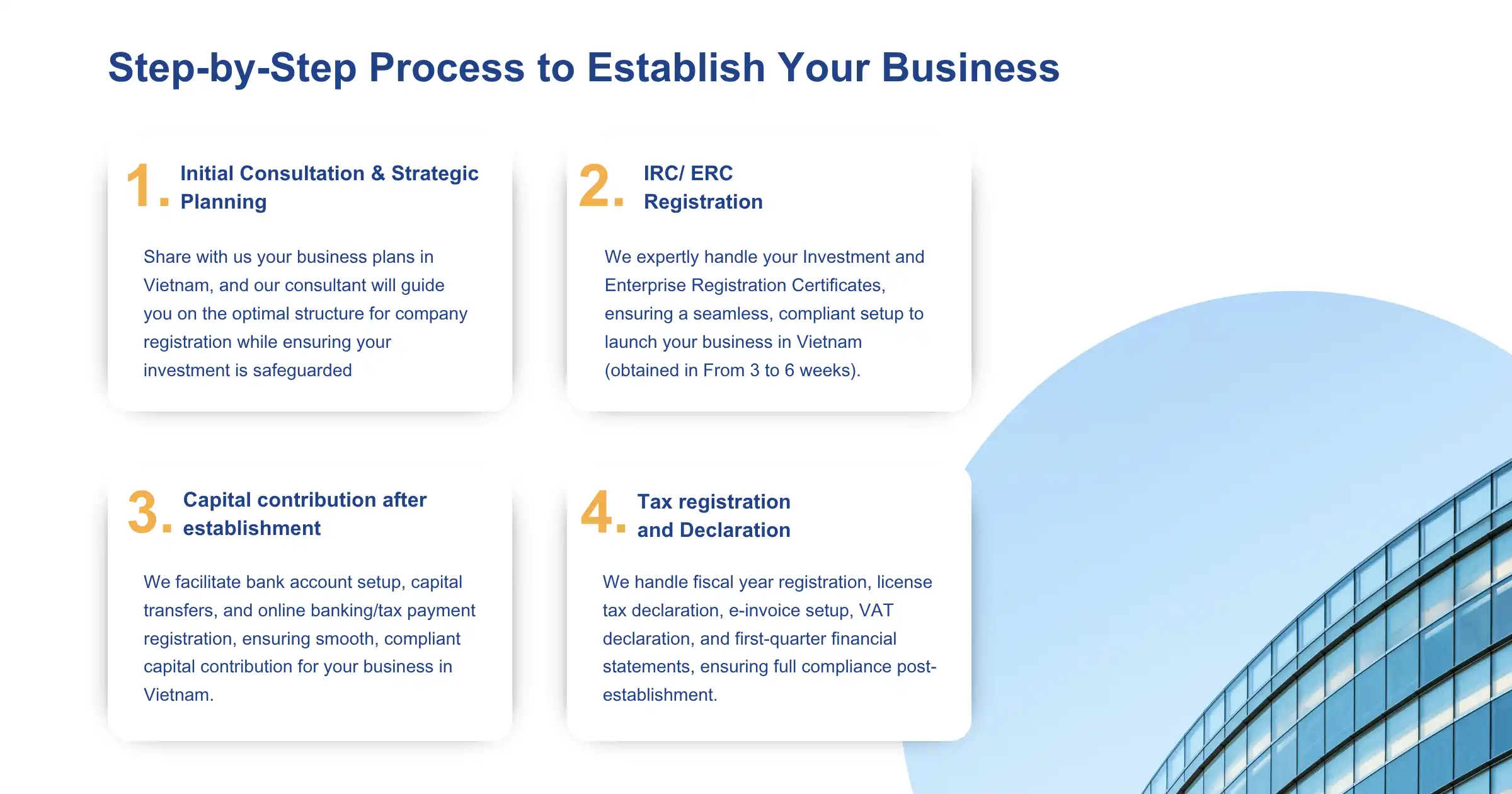 Step-by-Step Process to Establish Your Business