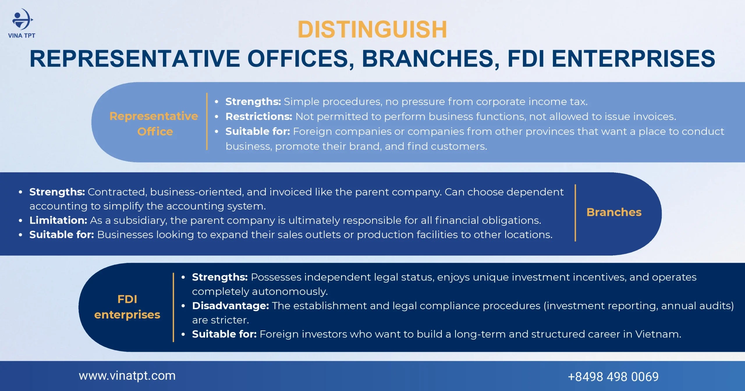 how-do-i-start-a-business-in-vietnam-from-idea-to-legal-setup-with-local-experts