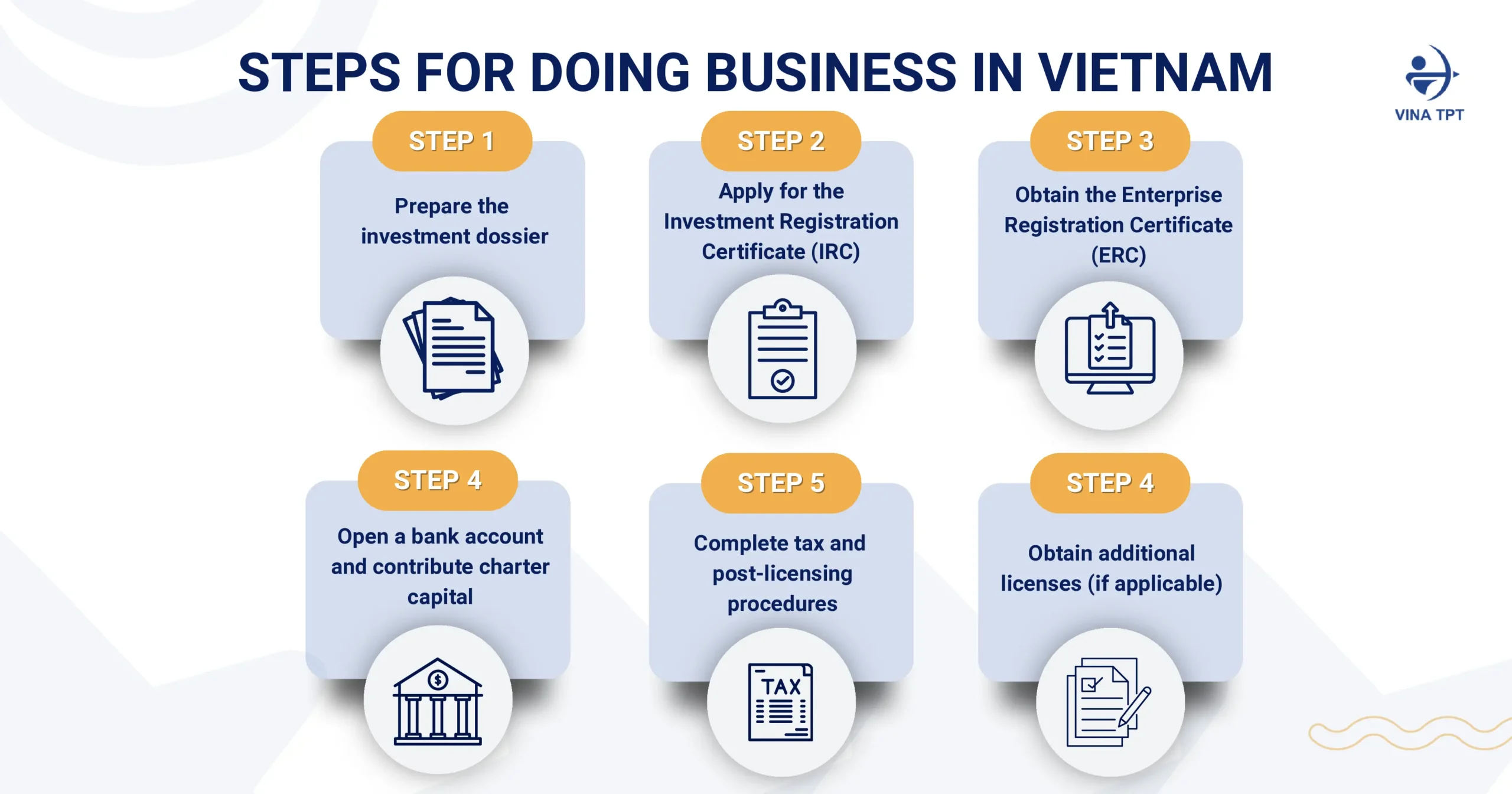 americans-doing-business-in-vietnam-2026-legal-guidance-detailed-procedures