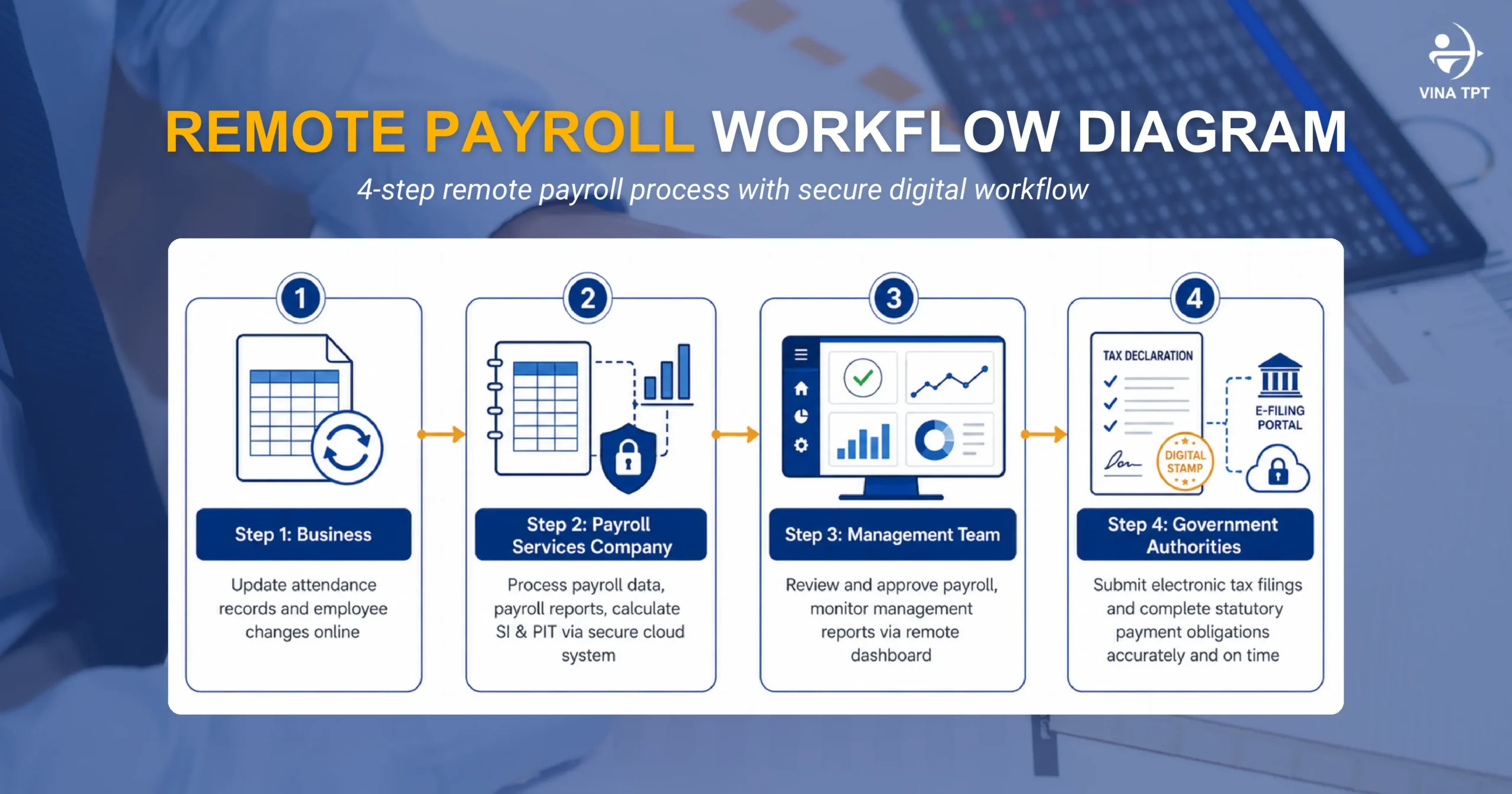 best-payroll-services-company-for-businesses-in-vietnam-2026