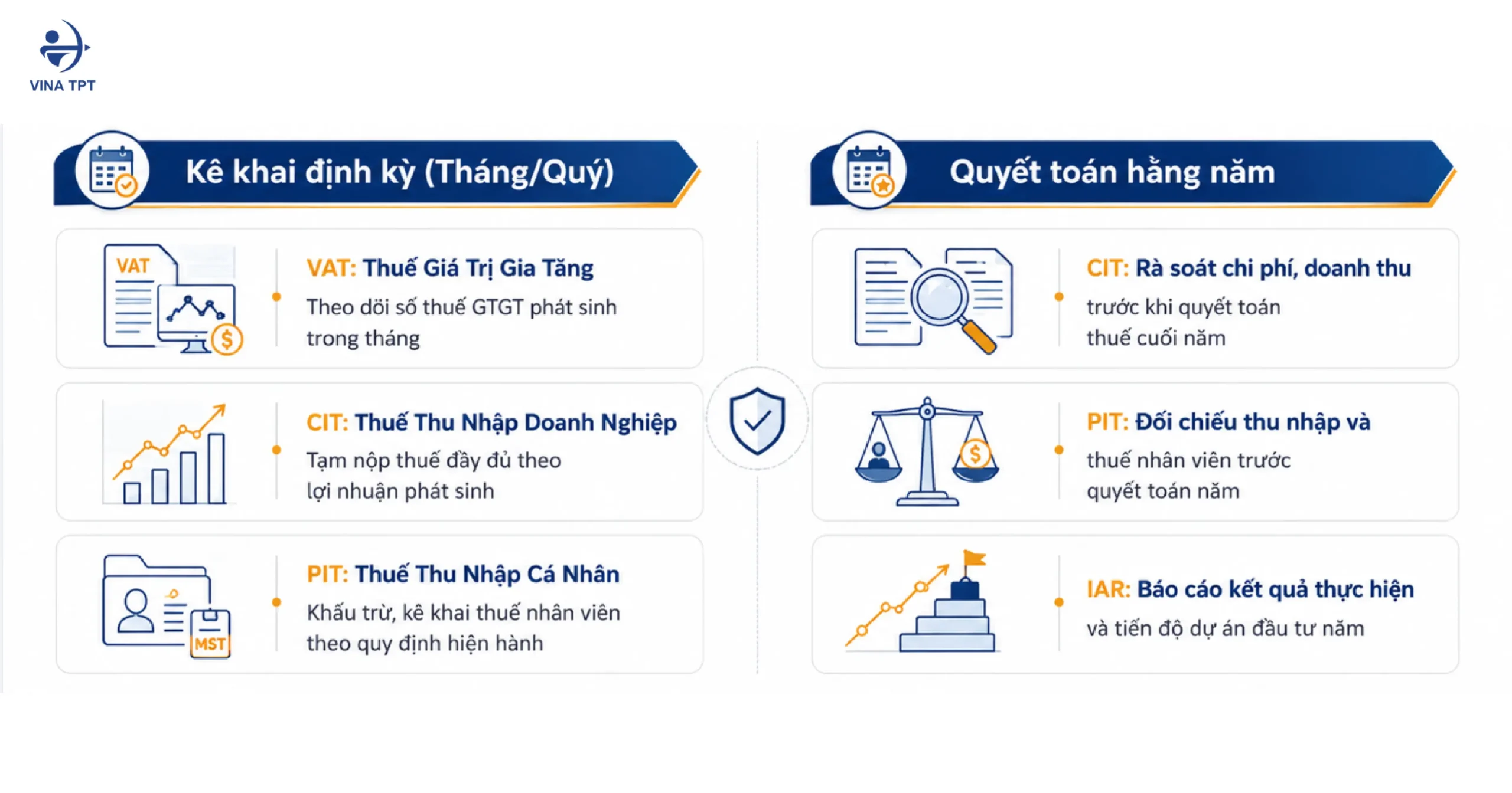 doanh-nghiep-fdi-phai-ke-khai-thue-gi-hang-nam-huong-dan-chi-tiet-tu-chuyen-gia