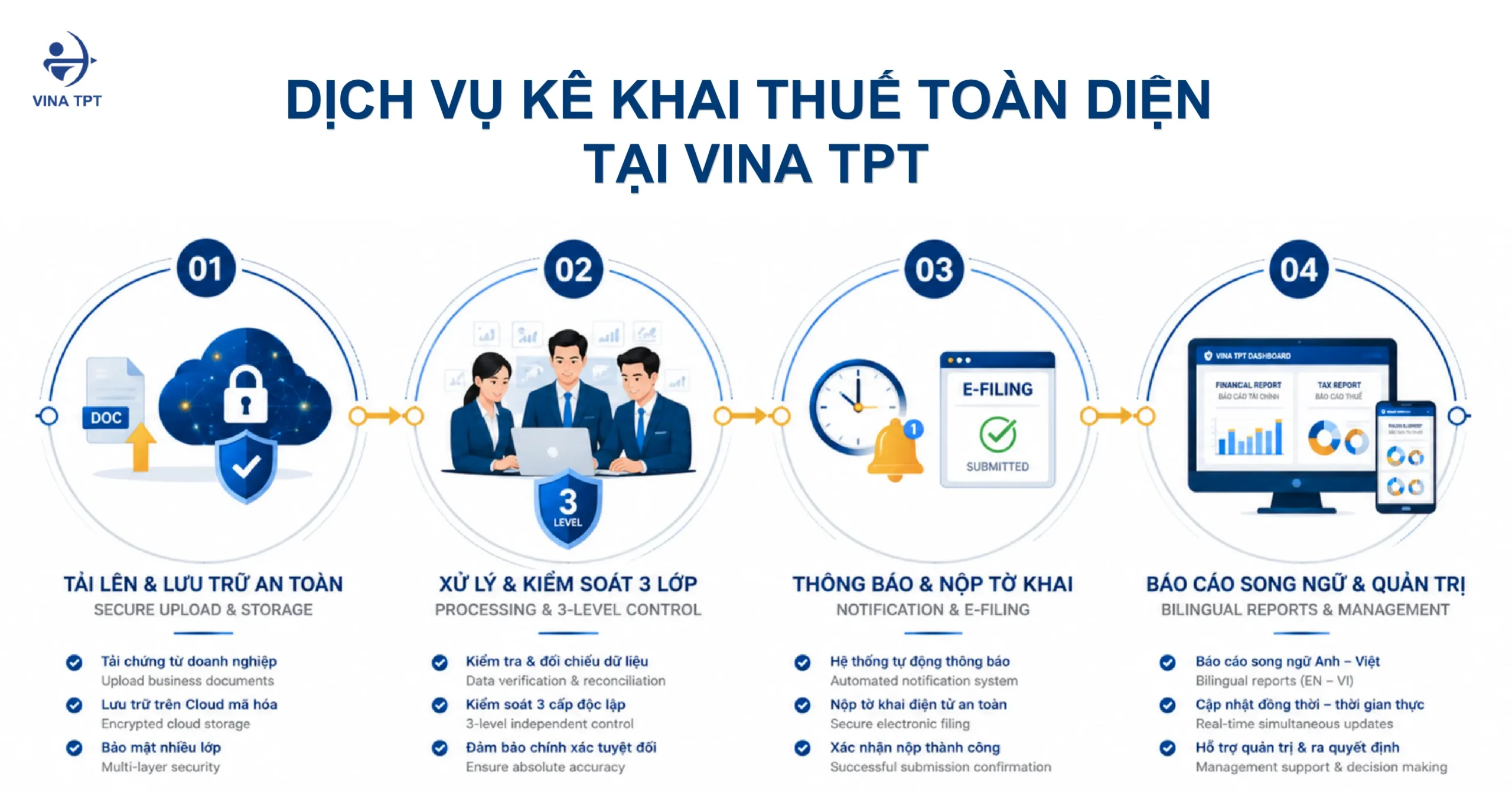 doanh-nghiep-fdi-phai-ke-khai-thue-gi-hang-nam-huong-dan-chi-tiet-tu-chuyen-gia