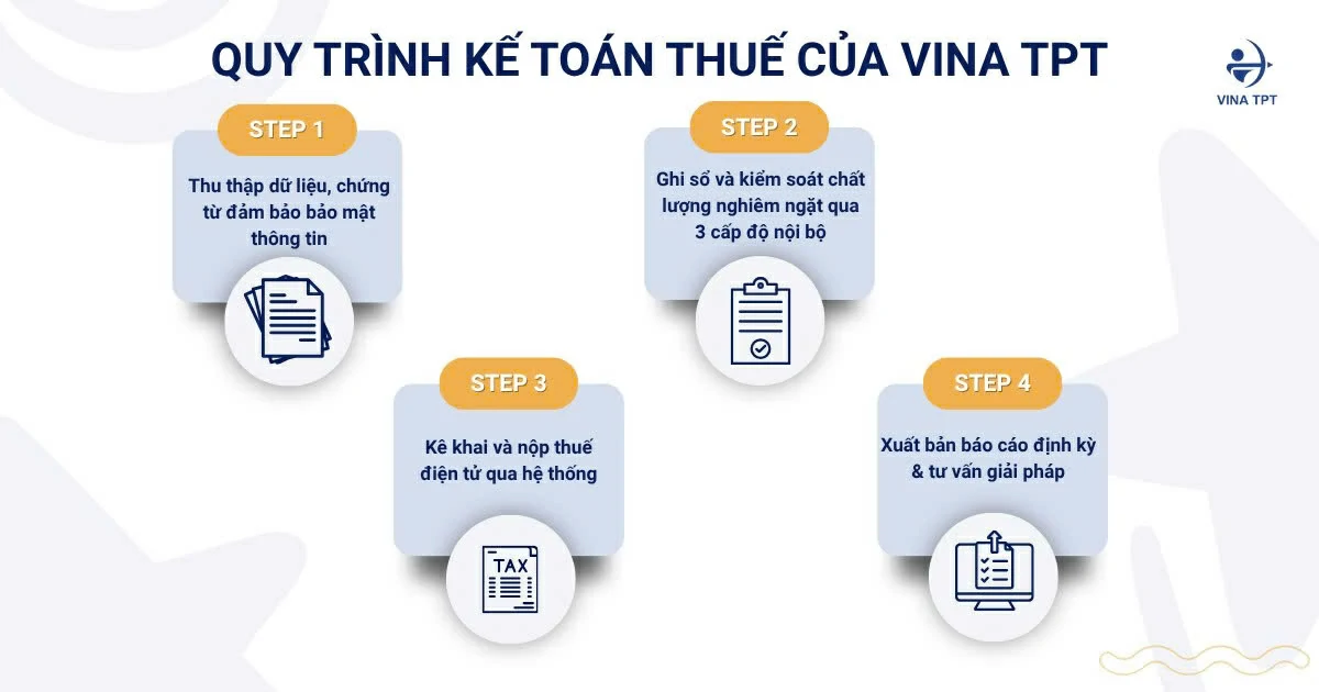 dich-vu-ke-toan-thue-cho-cong-ty-fdi-tai-viet-nam-giai-phap-toan-dien-va-an-toan