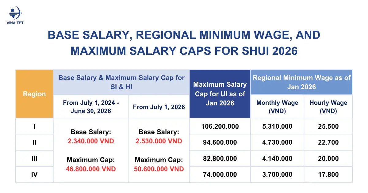 base-salary-2026-vietnam-minimum-wage-caps