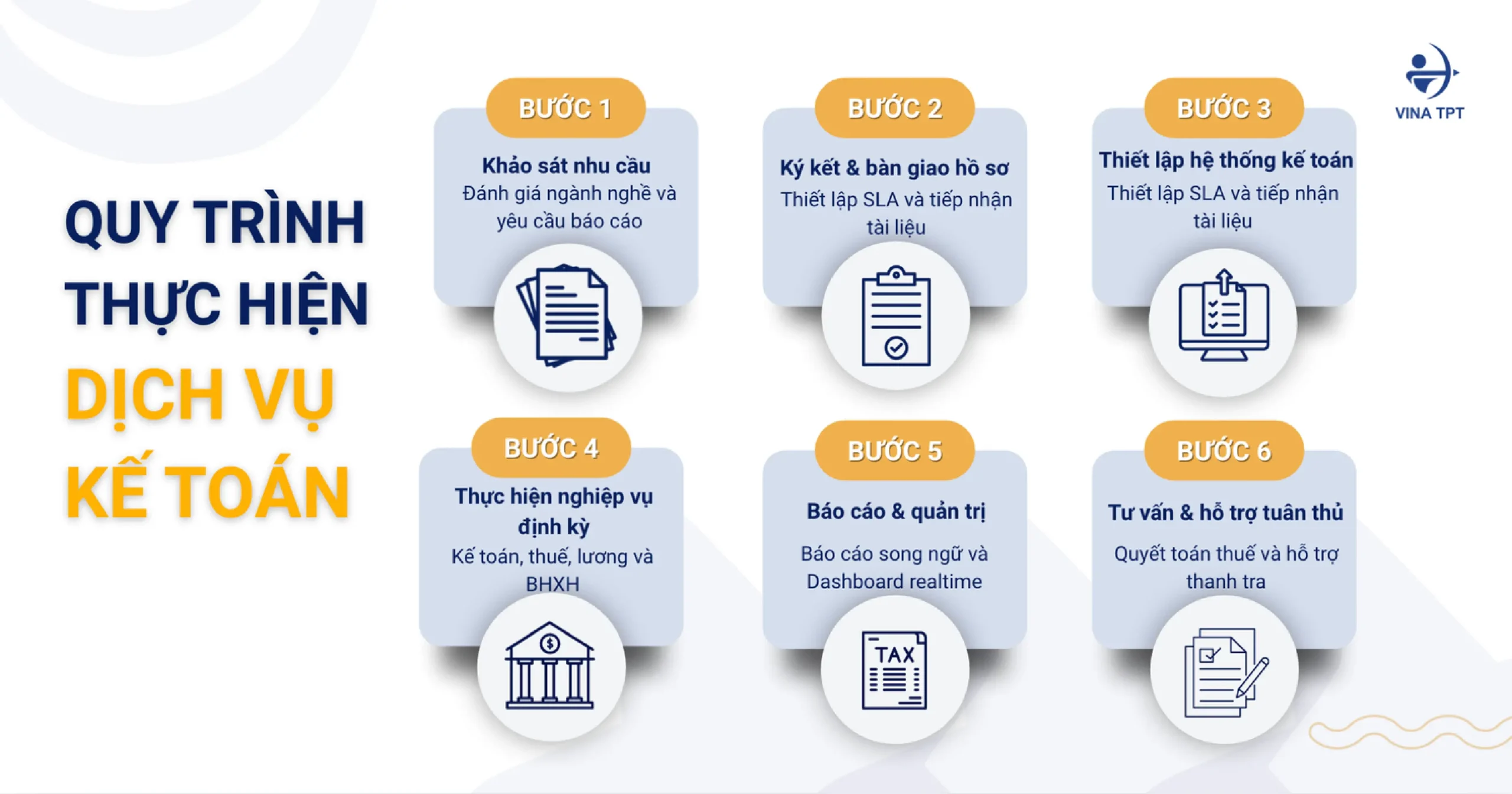 cong-ty-dich-vu-ke-toan-vina-tpt-hon-20-nam-kinh-nghiem-ho-tro-doanh-nghiep-fdi