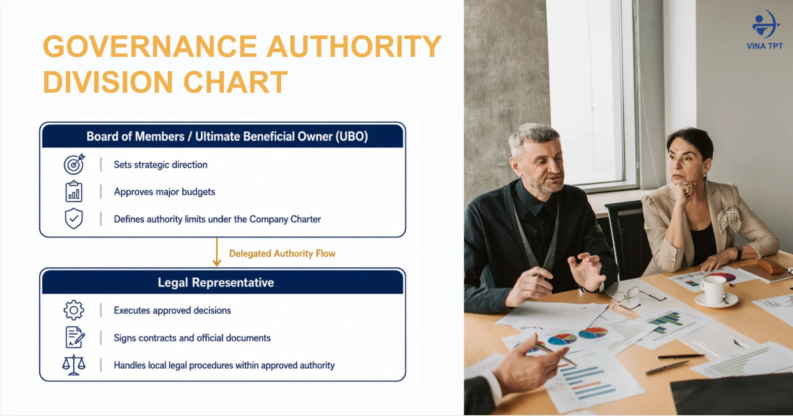 legal-representative-for-fdi-company-in-vietnam-requirements-rights