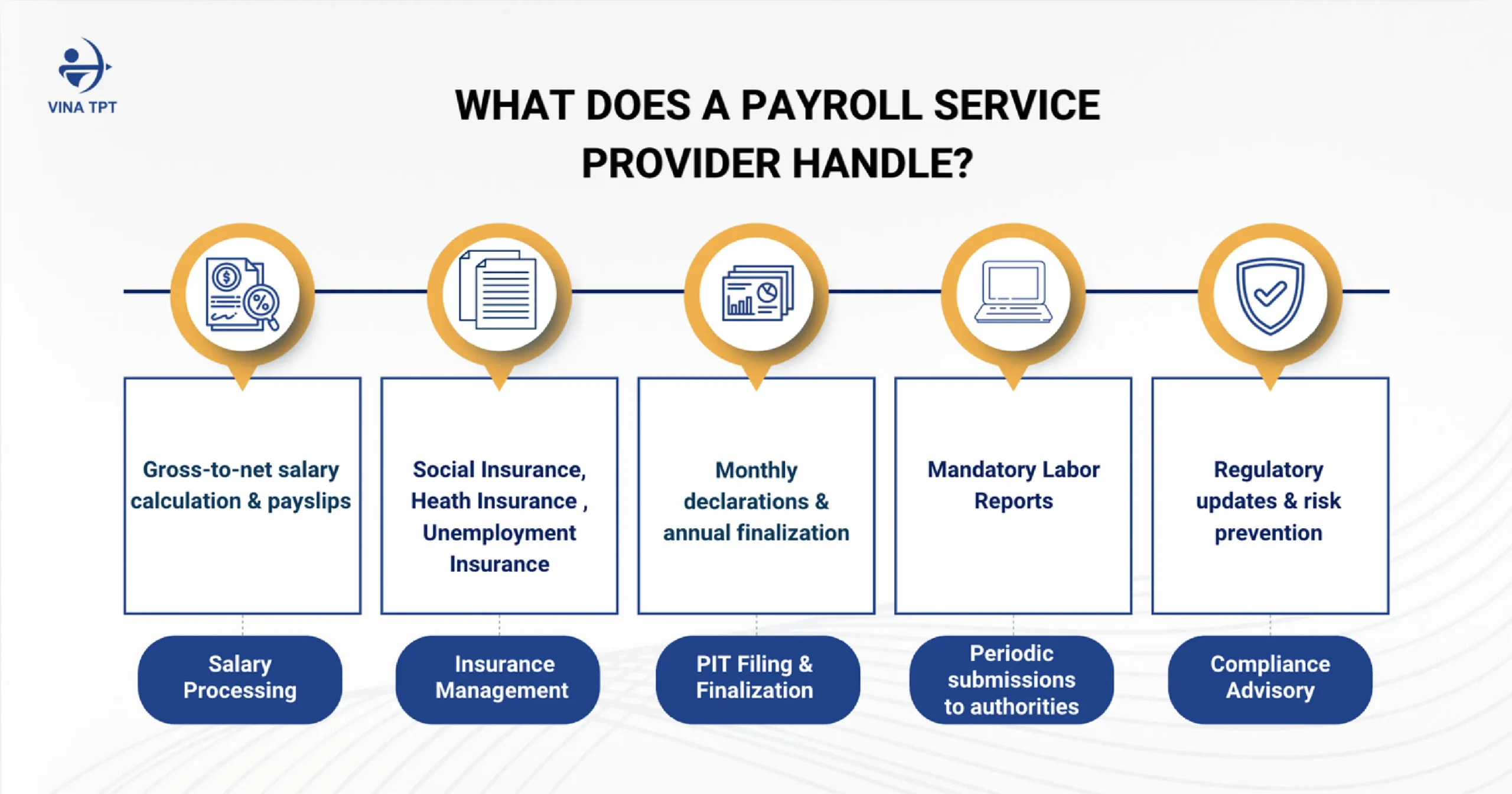 payroll-service-in-vietnam-a-practical-handbook-for-foreign-companies-and-hr-departments-2026