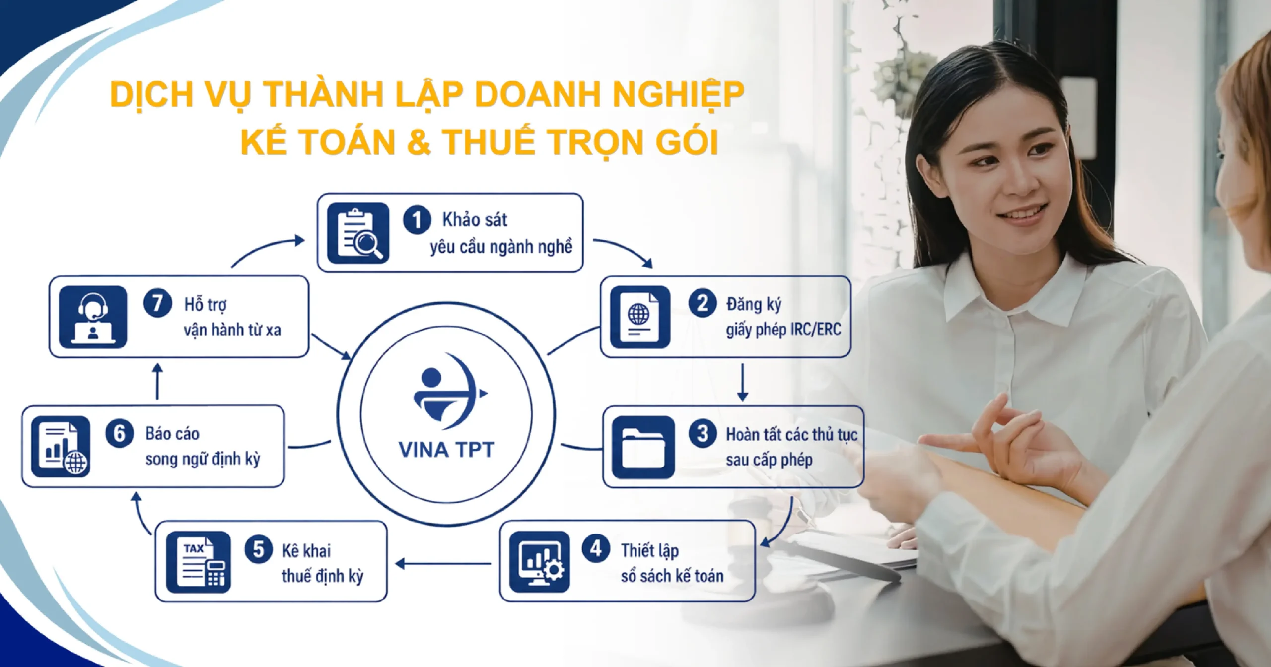 thanh-lap-cong-ty-co-von-dau-tu-nuoc-ngoai-kem-dich-vu-ke-toan-thue-tron-goi