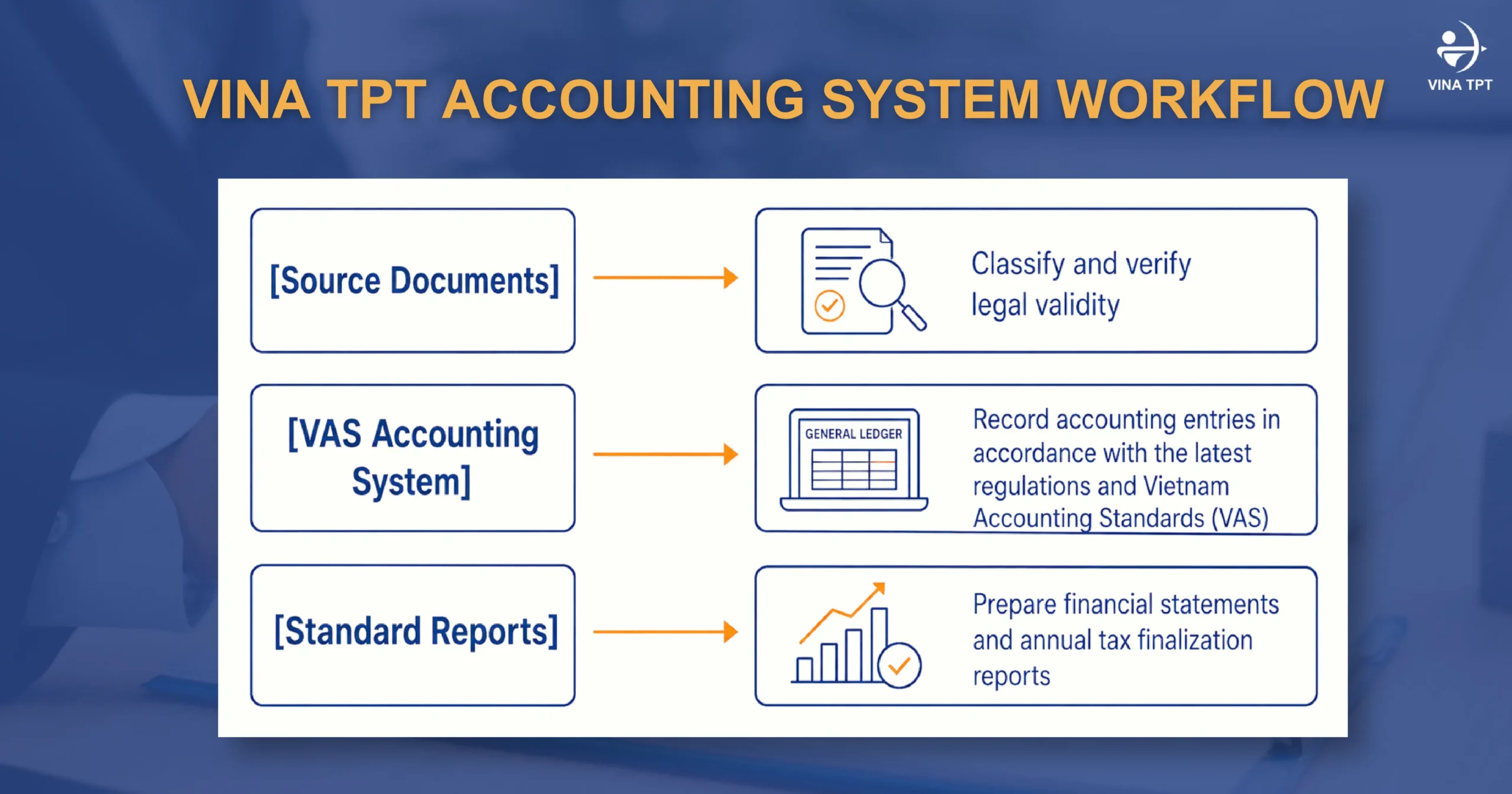 Bookkeeping services in Vietnam for FDI companie