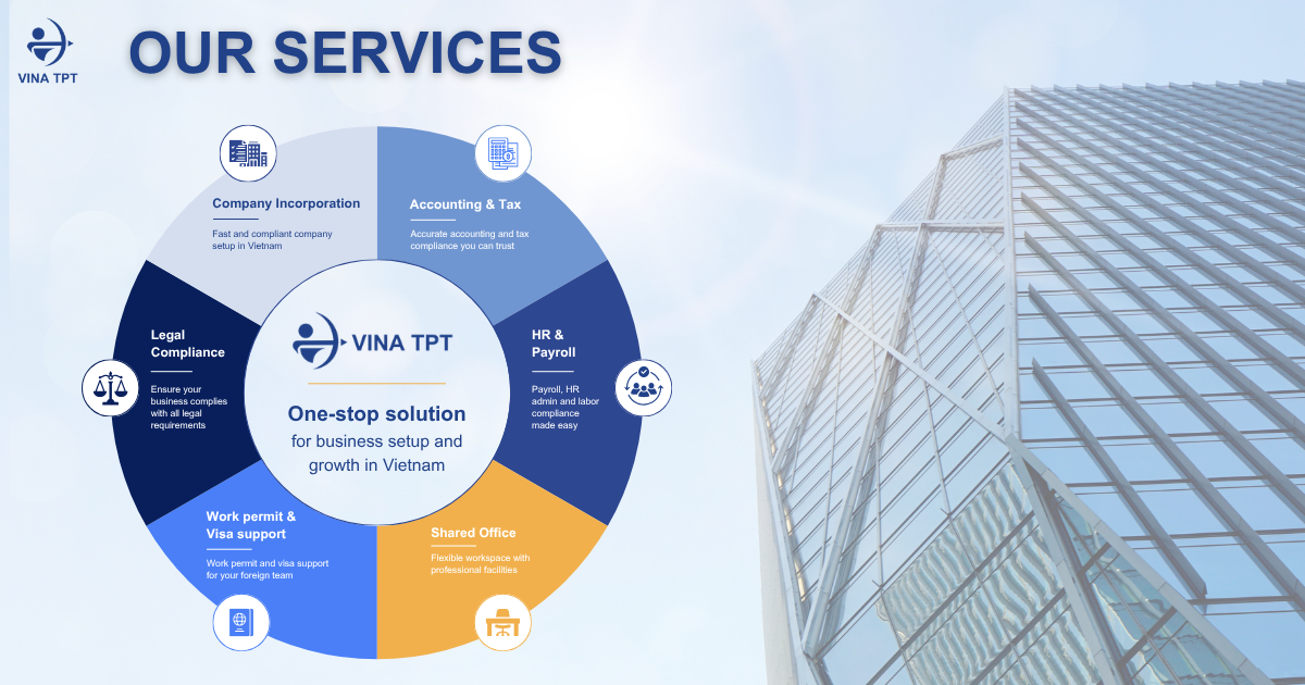 services-vina-tpt-business-ecosystem-1