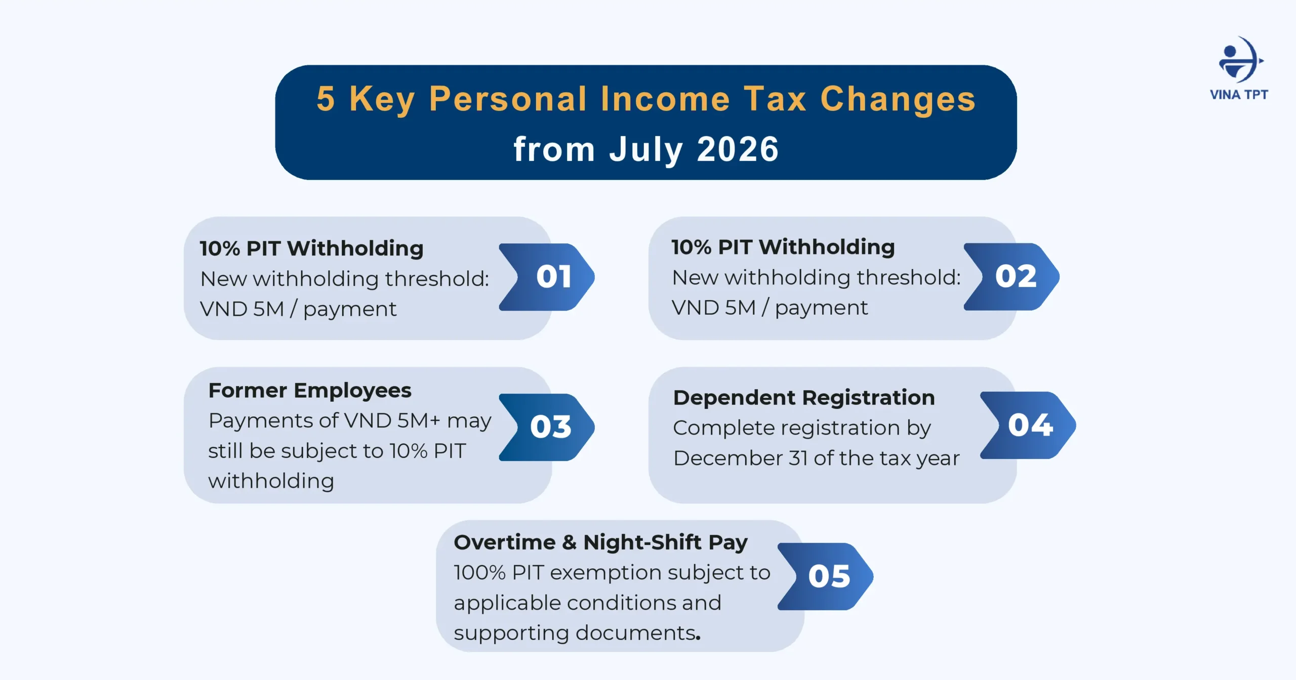 new-accounting-and-tax-rules-from-july-2026-important-notes-for-compliance