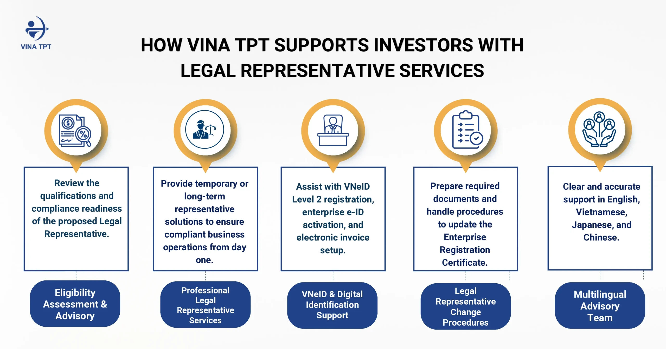 five-key-factors-before-appointing-a-legal-representative-in-vietnam