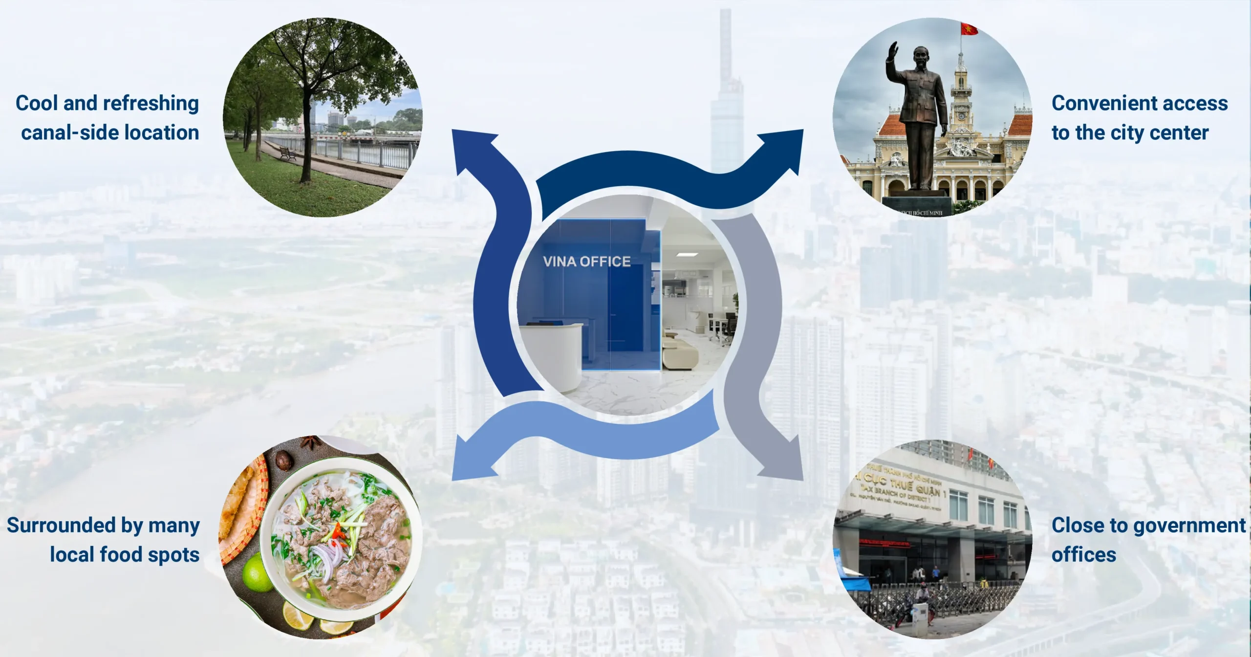 Shared-Office-Ho-Chi-Minh-City-Vina-TPT-Workspace-for-Foreign-Companies