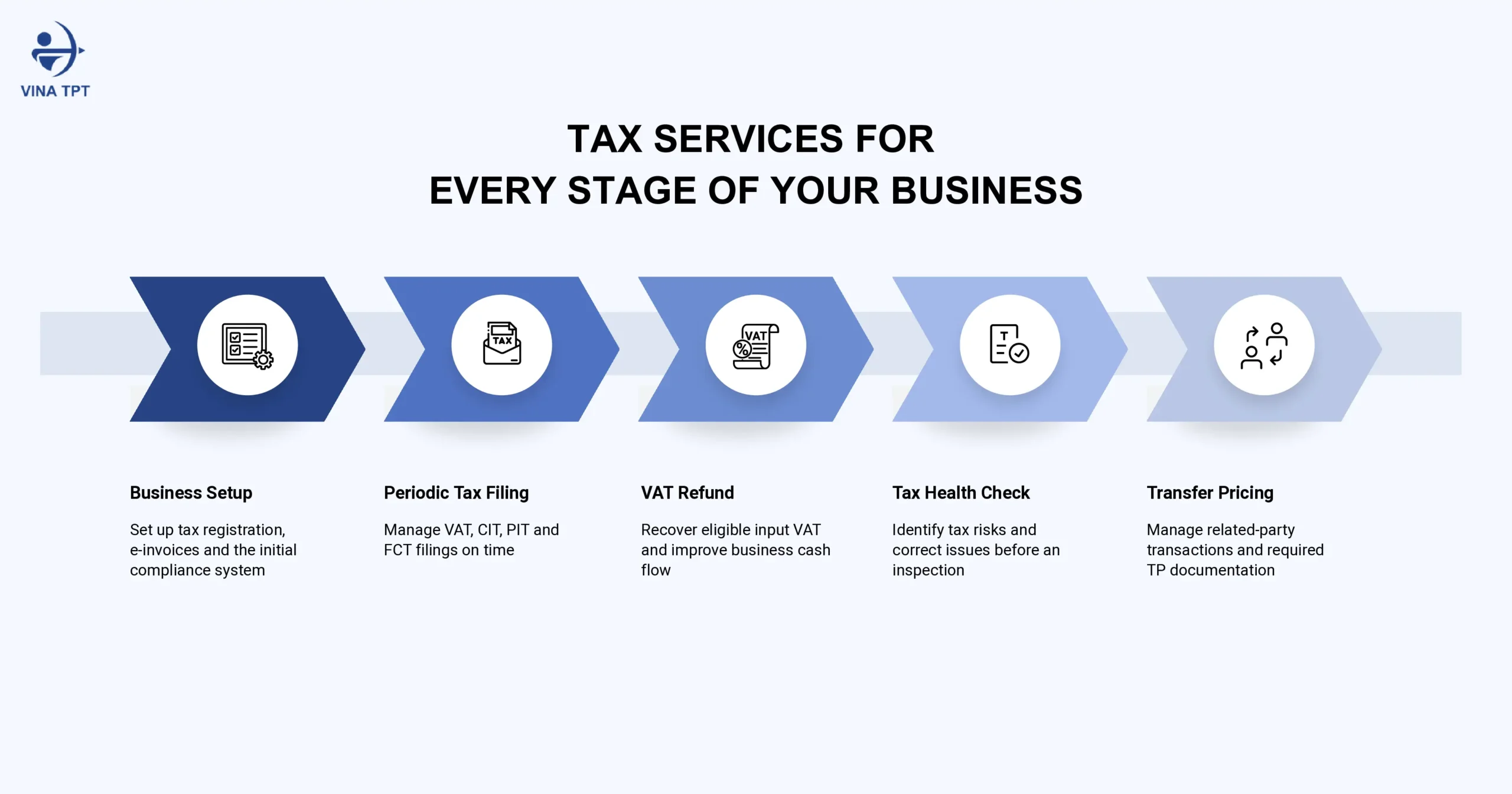 common-tax-services-in-vietnam-and-when-your-business-needs-them