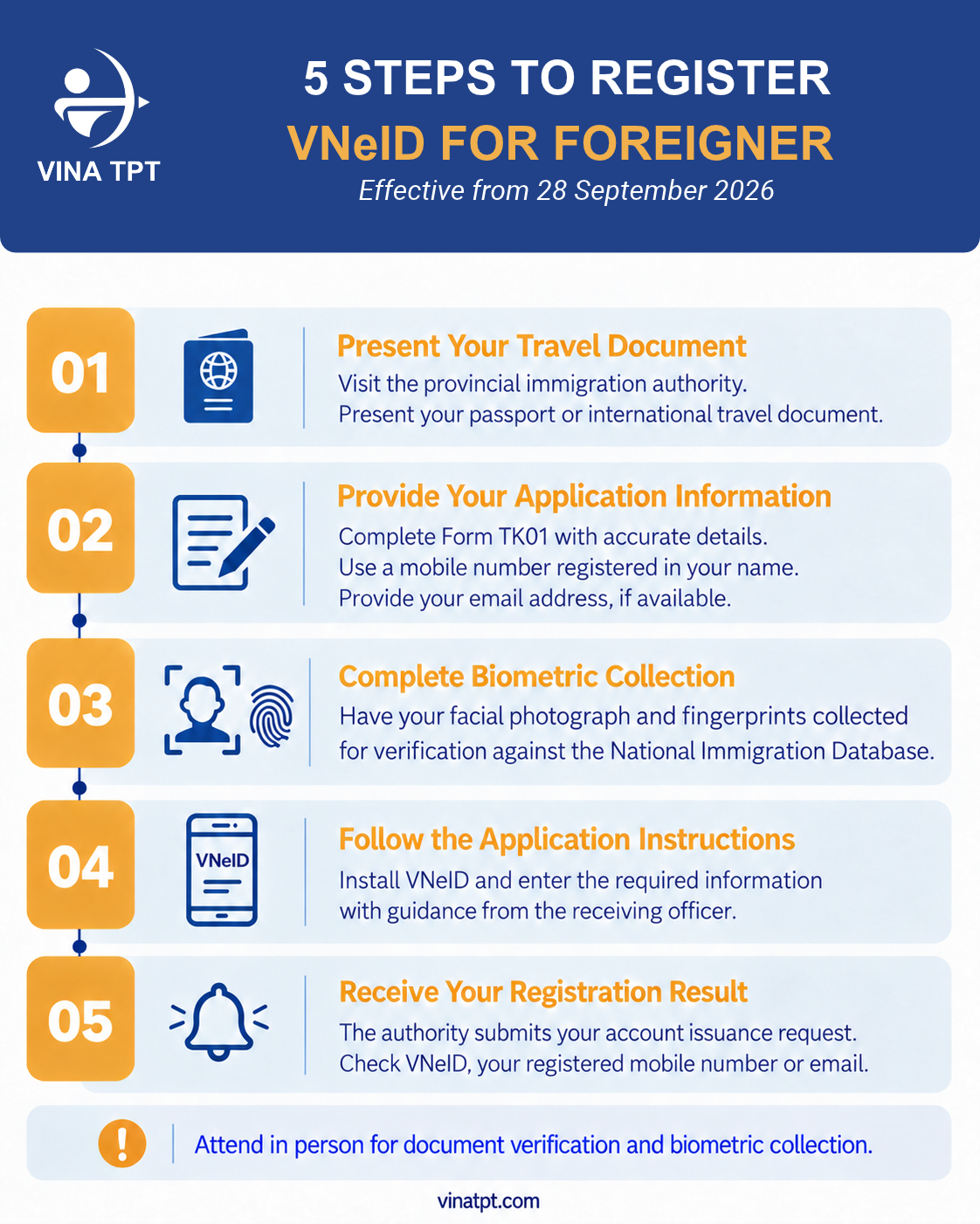 5 steps to register VNeID for foreigners