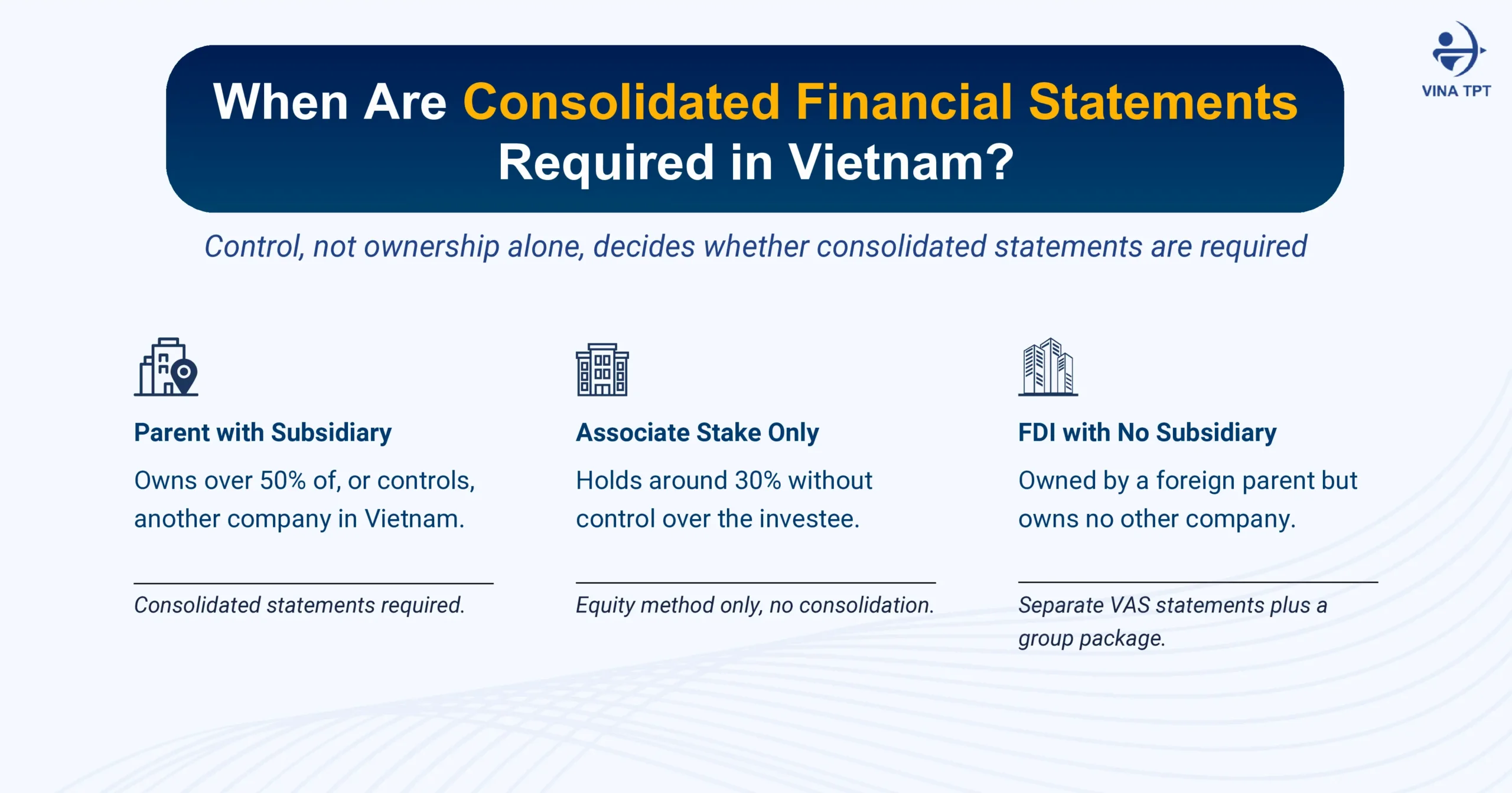consolidated-financial-statements-vietnam