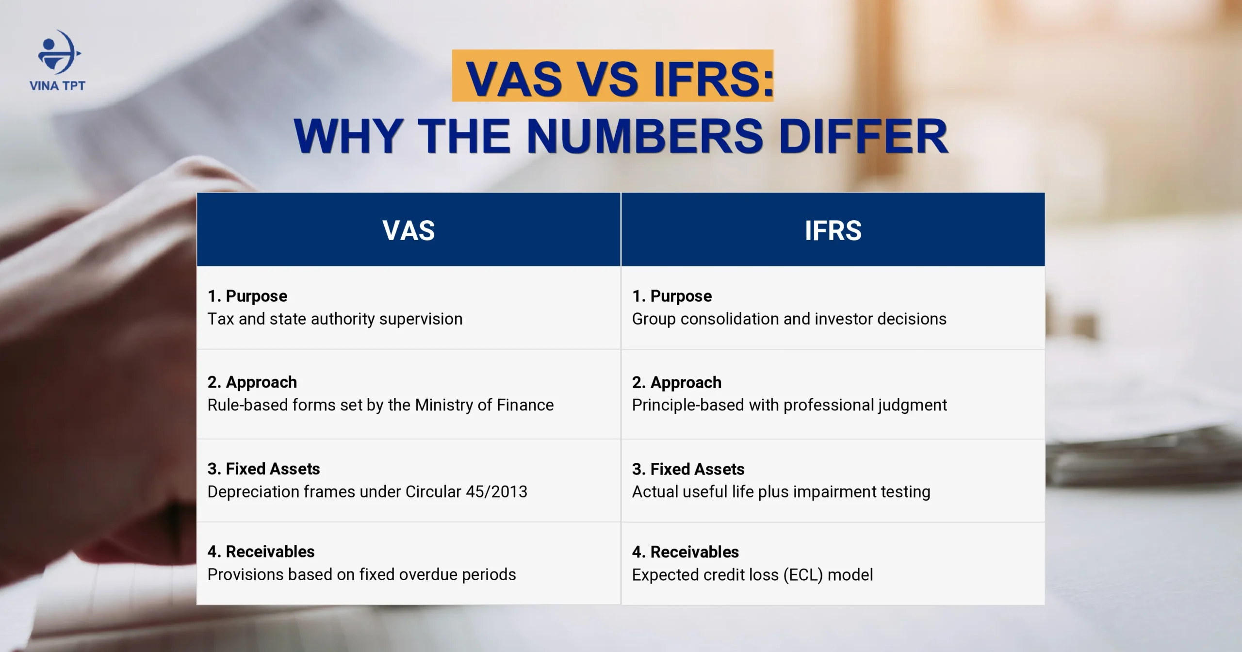 vas-to-ifrs-conversion-vietnam