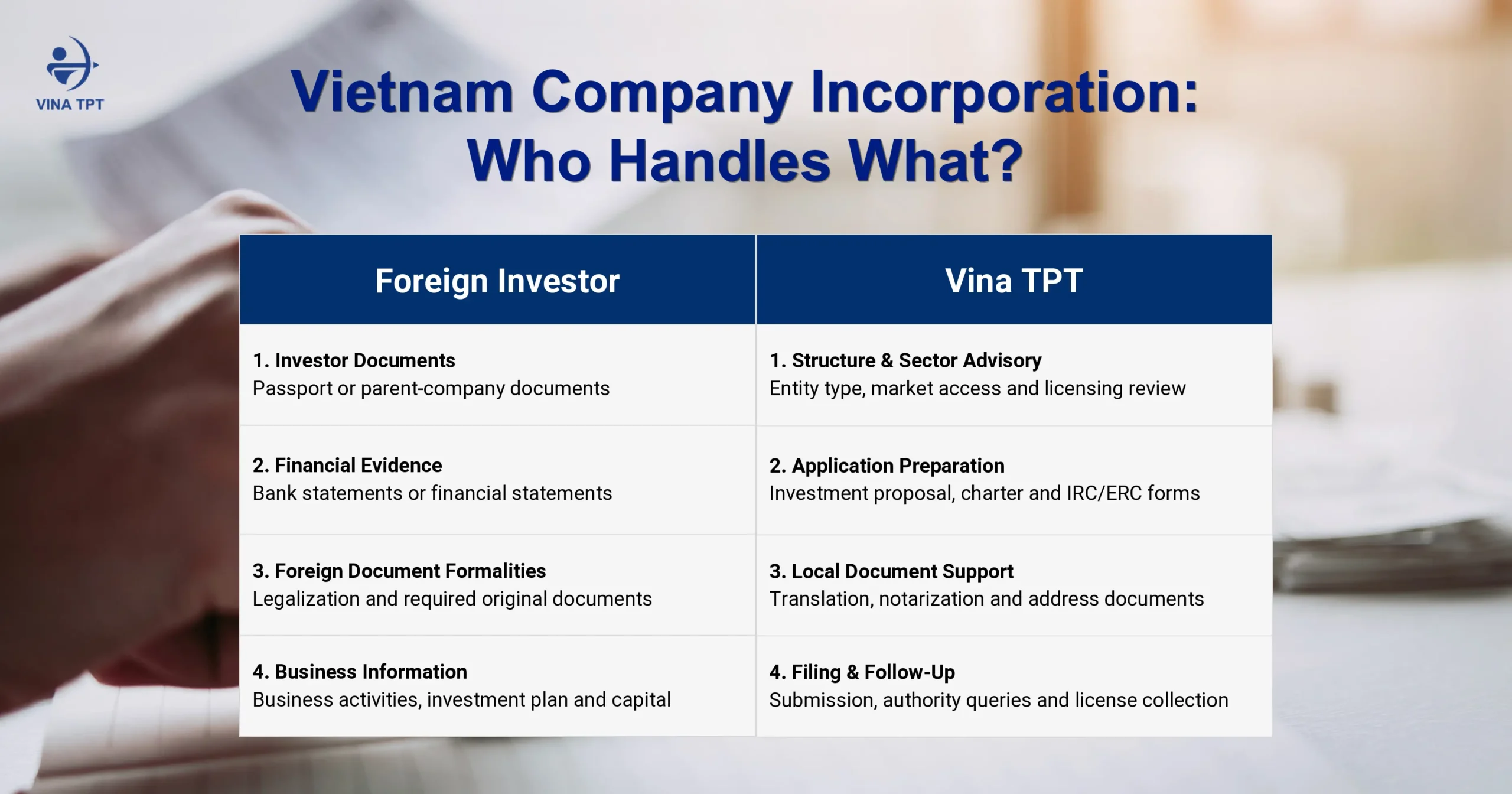 vietnam-company-incorporation-what-we-handle-and-what-you-need-to-prepare