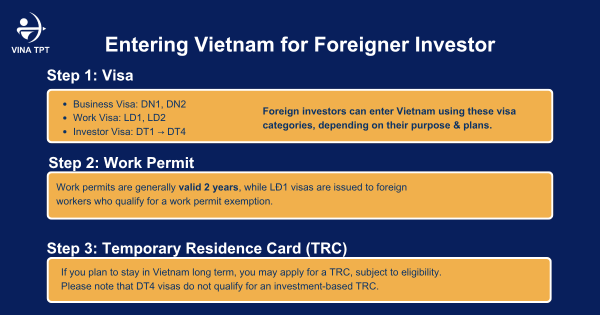 vietnam visa-work permit-trc